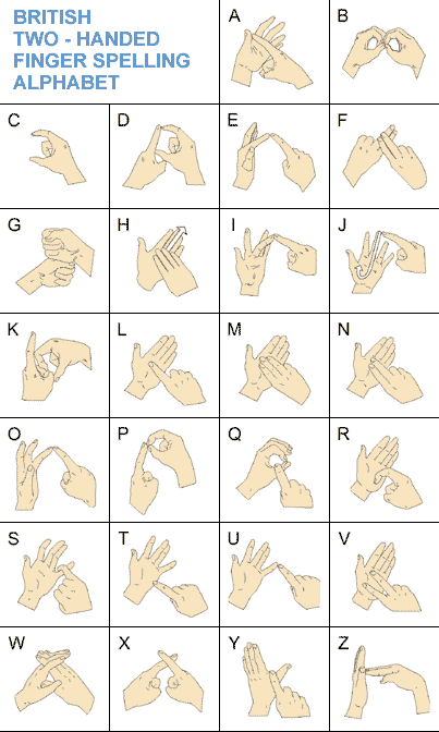alphabet sign language
